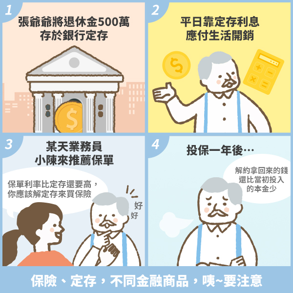 解定存要注意